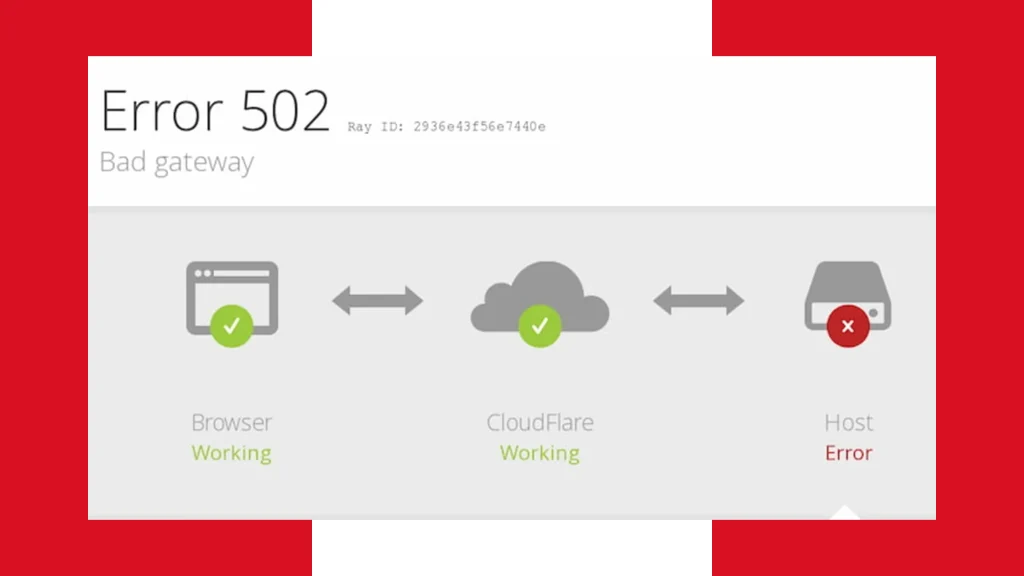 Error 500 empleos Perú